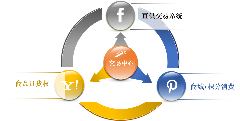 业务模式.png